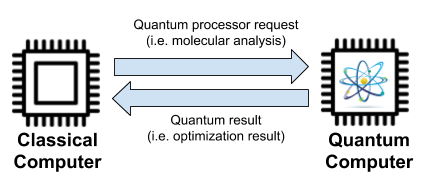 Classical and Quantum Computers.png