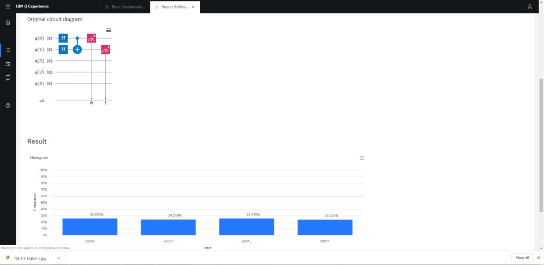 Basic Hadamard and CNOT Circuit.SimResults.png