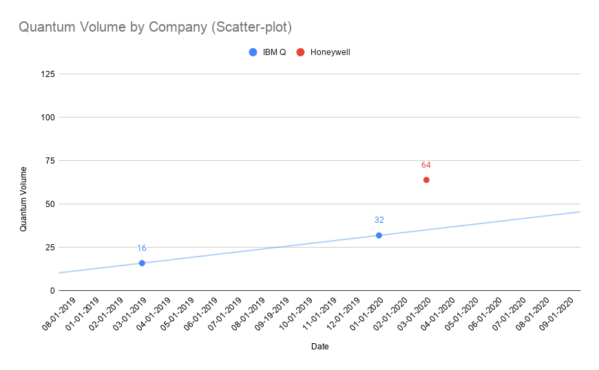 Quantum Volume by Company (Scatter-plot) (1).png